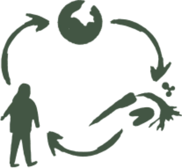 #COMMON SENSITARIAN MANIFEST